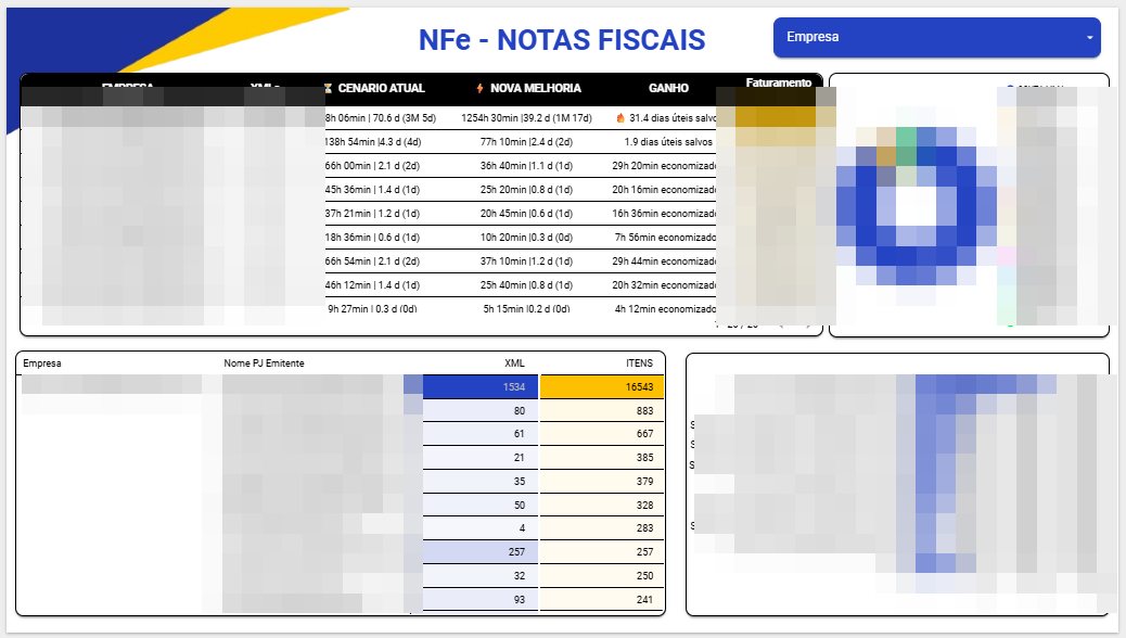 NFe: cenário atual contra nova melhoria