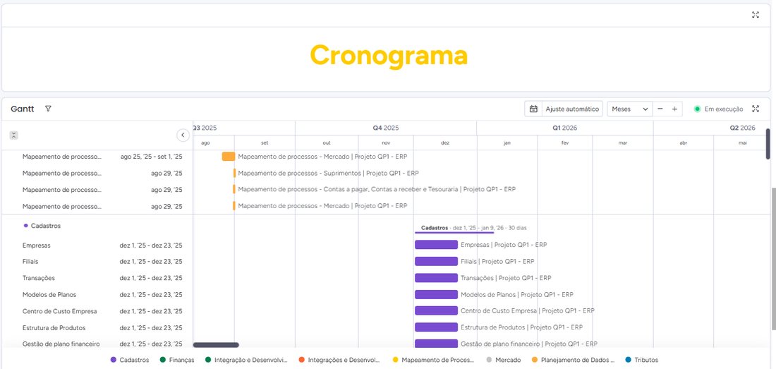 Cronograma e Gantt por frente